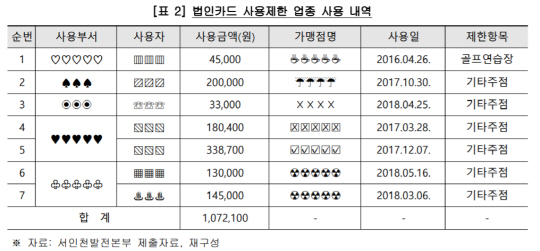 서부감사5