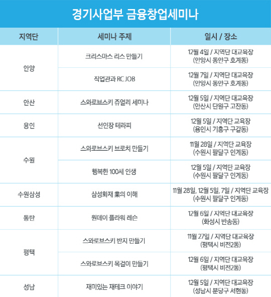 ④ 경기사업부