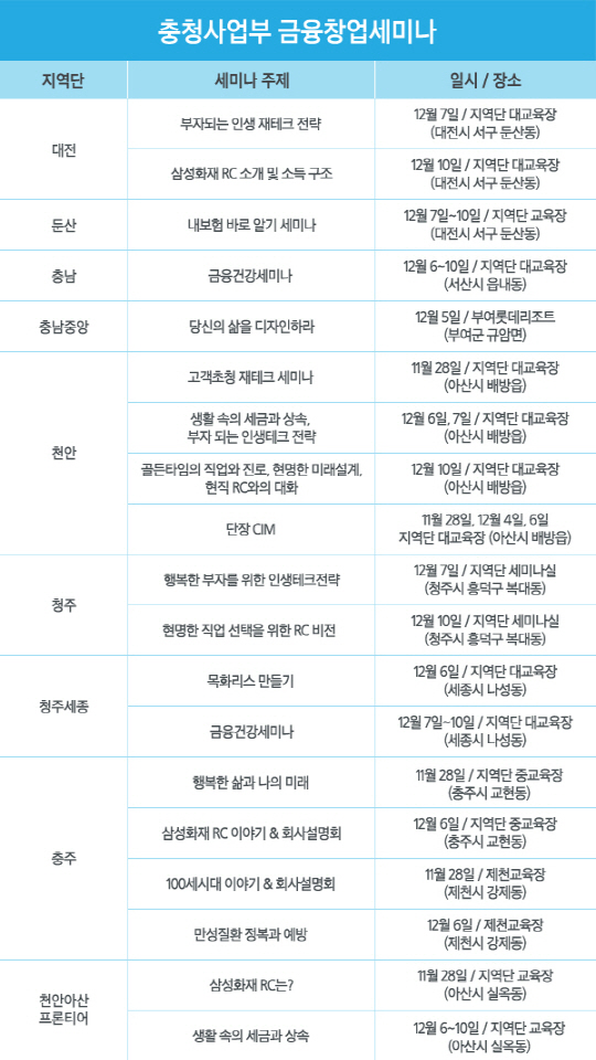 ⑤ 충청사업부