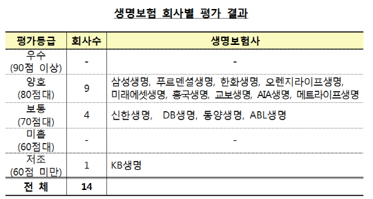 생명보험