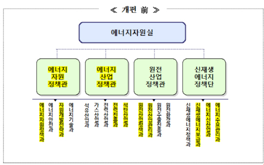 개편전