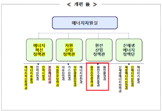 개편후