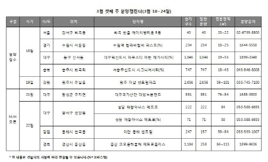 3월 셋째 주 분양