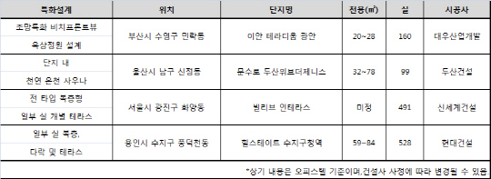 특화설계 적용된 주요 오피스텔 분양단지