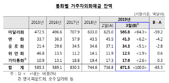 거주자