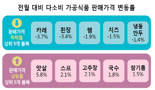 ㅅ