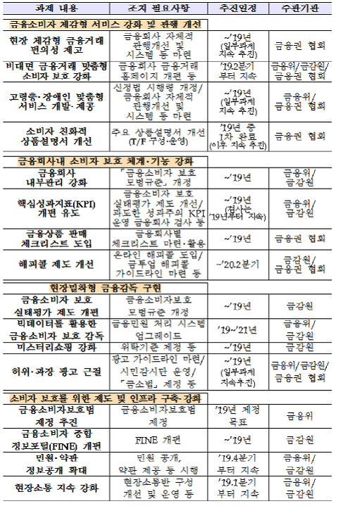 추진일정
