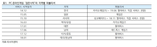 지역별퍼블리셔