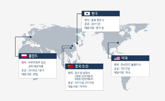 LG화학 배터리 글로벌 생산 체제