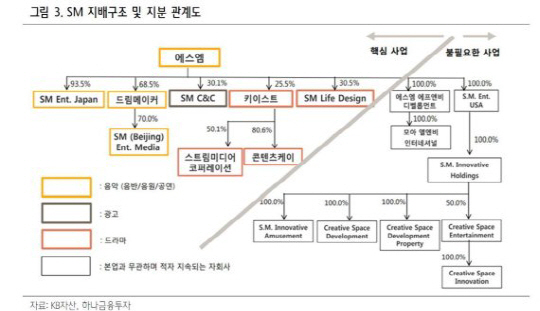에스엠 sm