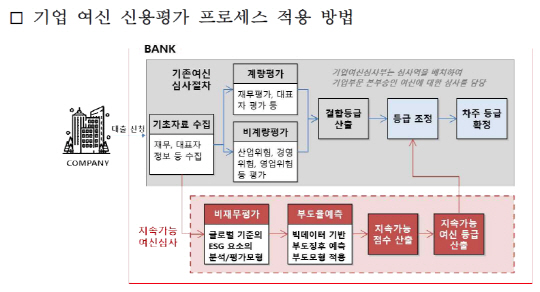 지속가능발전소 사진