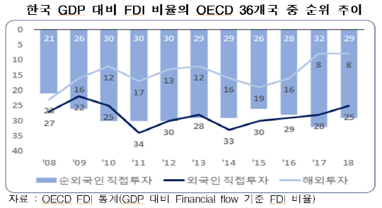 법인세