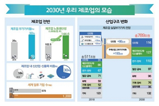 제조업