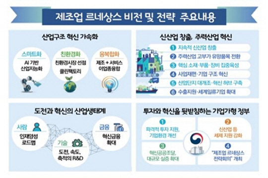 제조업2