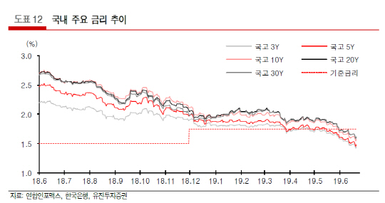 유진투자증권