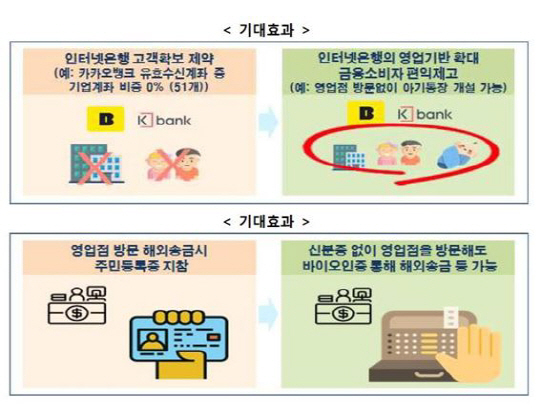 금융ㅇ이이이