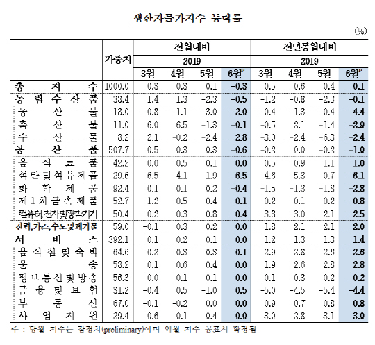 한국은행