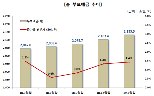 제목 없음