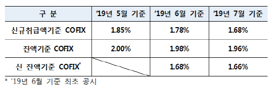 코픽스