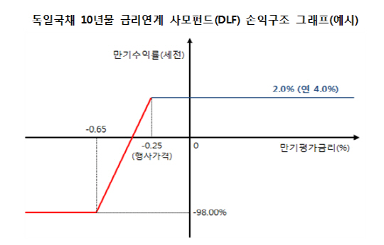 독일국채