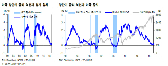 신한금융투자