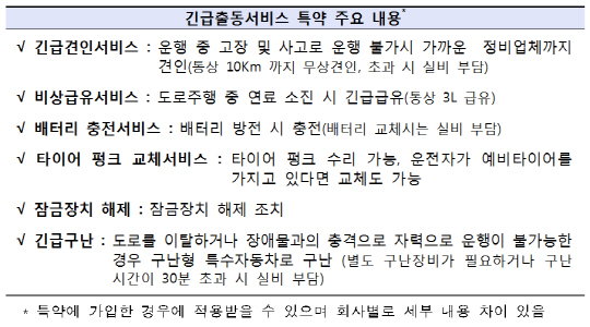 긴급출동서비스