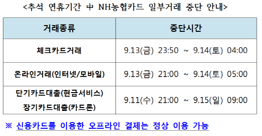 농협카드