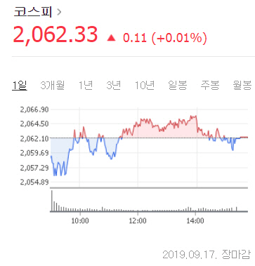 코스피