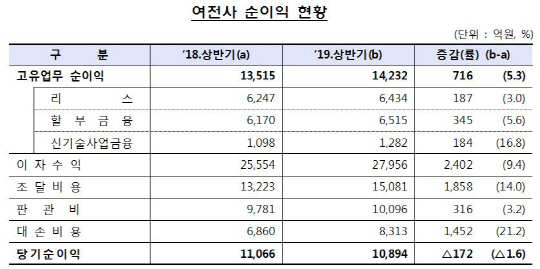 여전사