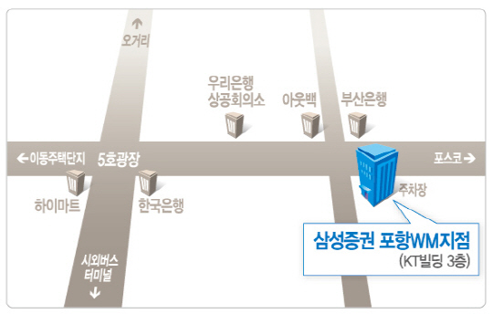 포항지점