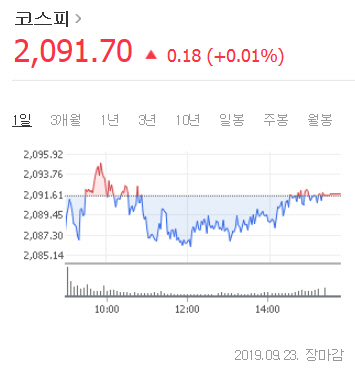 코스피