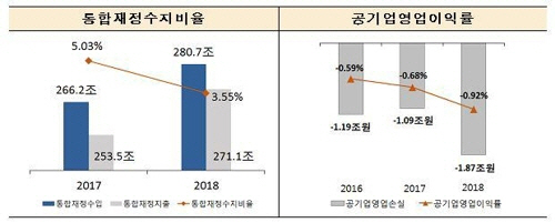 지자체 재정