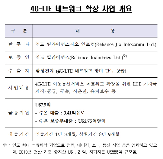 네트워크