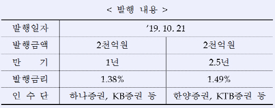 산은