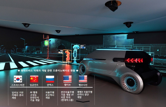 현대모비스 오픈이노베이션 현황