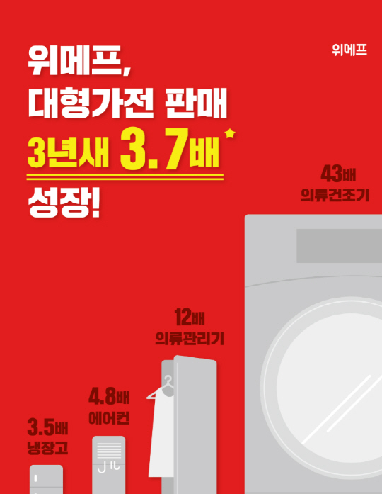 위메프