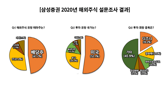 1113_2020해외주식 설문결과