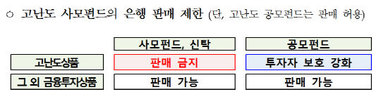 고난도 사모펀드