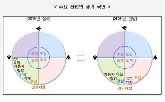 현대경제연구원