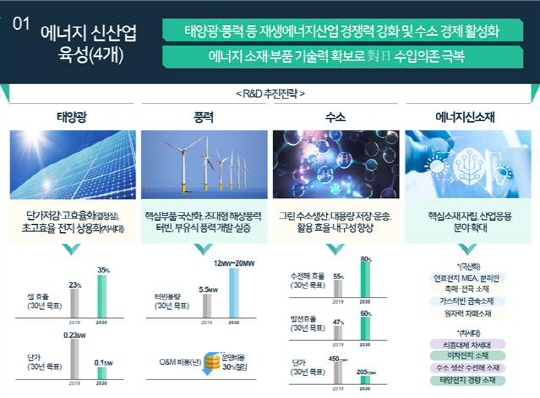 에너지신산업육성