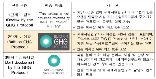 캡처