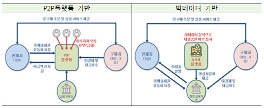 플랫폼