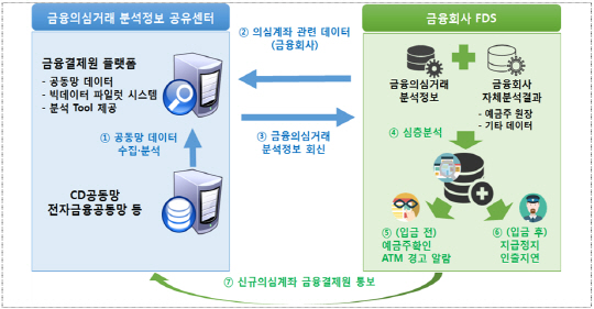 금융위원회