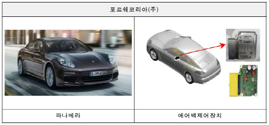 리콜 대상 차량 이미지. 사진=국토교통부.