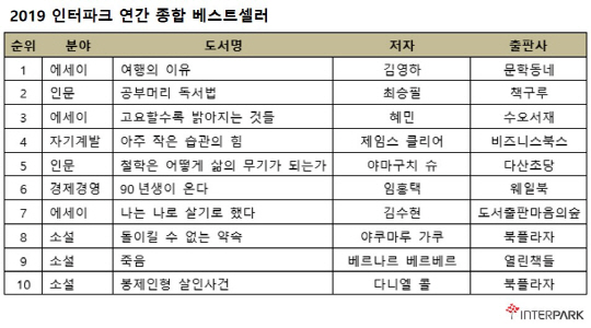 6. 2019 인터파크 연간 종합 베스트셀러