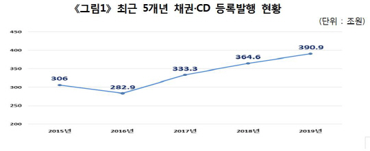 예탁원