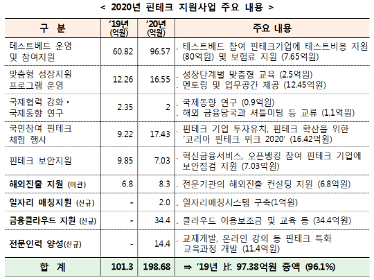 핀테크