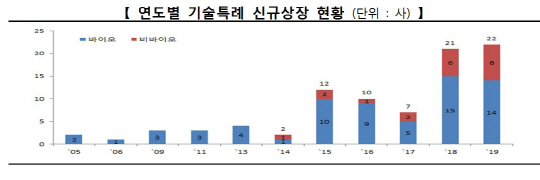 거래소 1