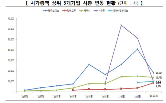 거래소3