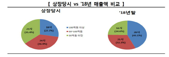 거래소 4